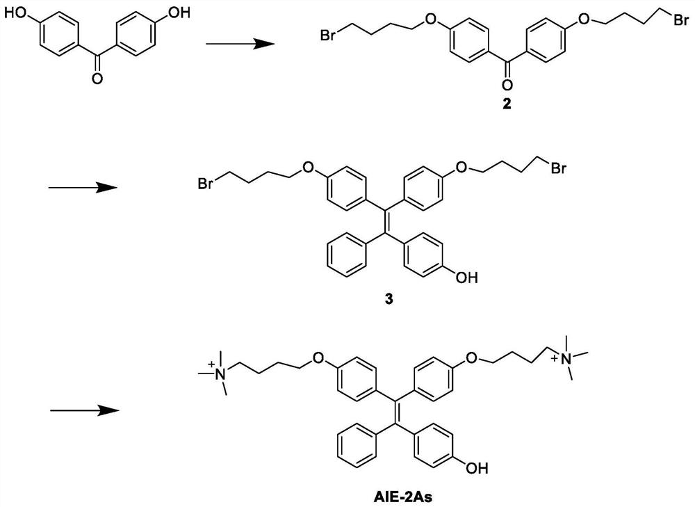 Nanogold cone composite material with photo-thermal/photodynamic therapy performance and preparation method and application of nanogold cone composite material