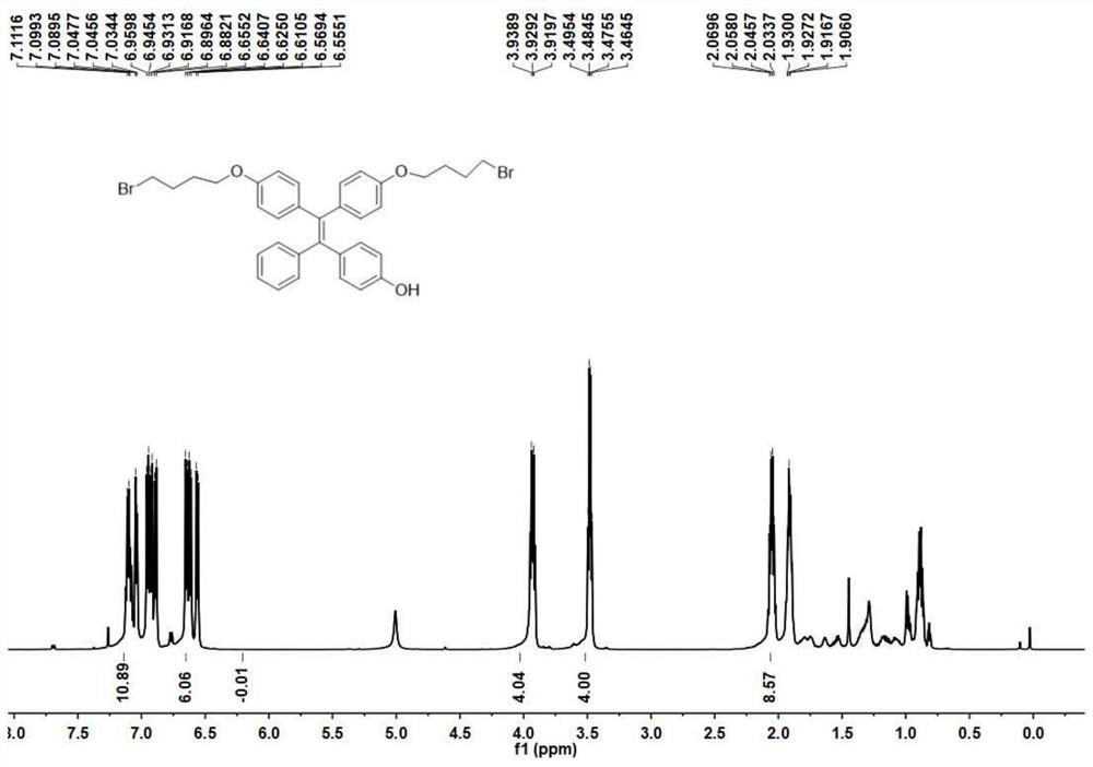 Nanogold cone composite material with photo-thermal/photodynamic therapy performance and preparation method and application of nanogold cone composite material