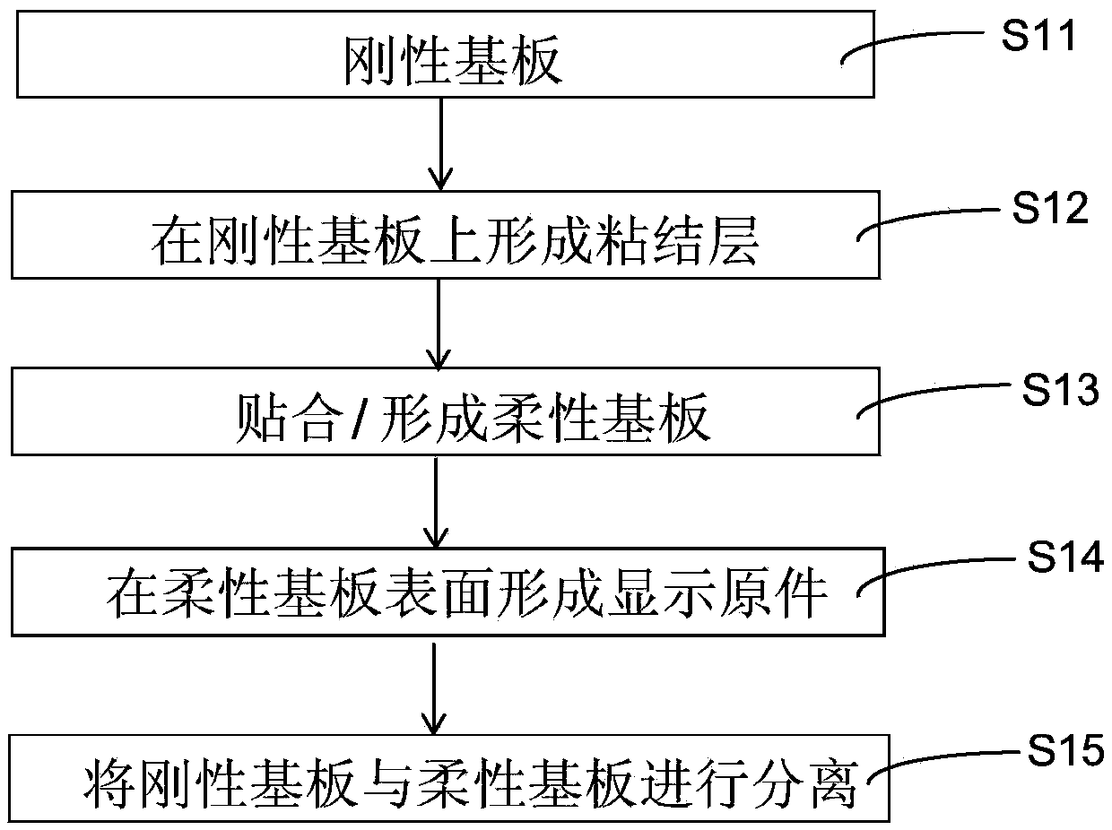 Flexible display substrate and preparation method thereof