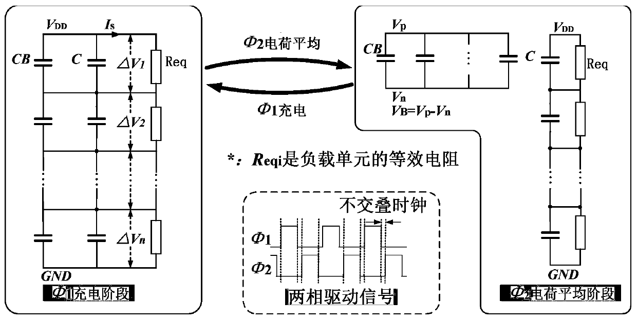 A Multi-output Switched Capacitor Converter Suitable for Multilayer Stacked Loads