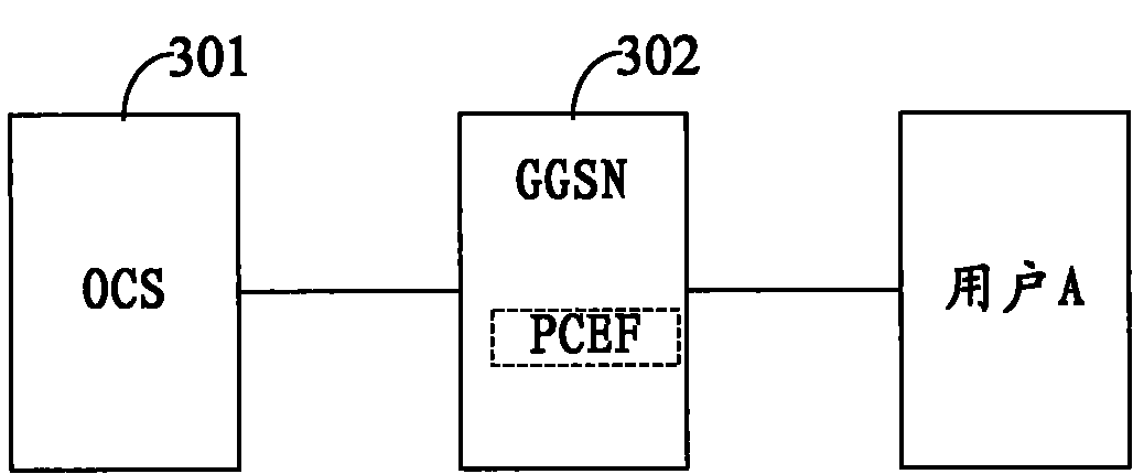 QoS (Quality of Service) control method, device and system based on charging system