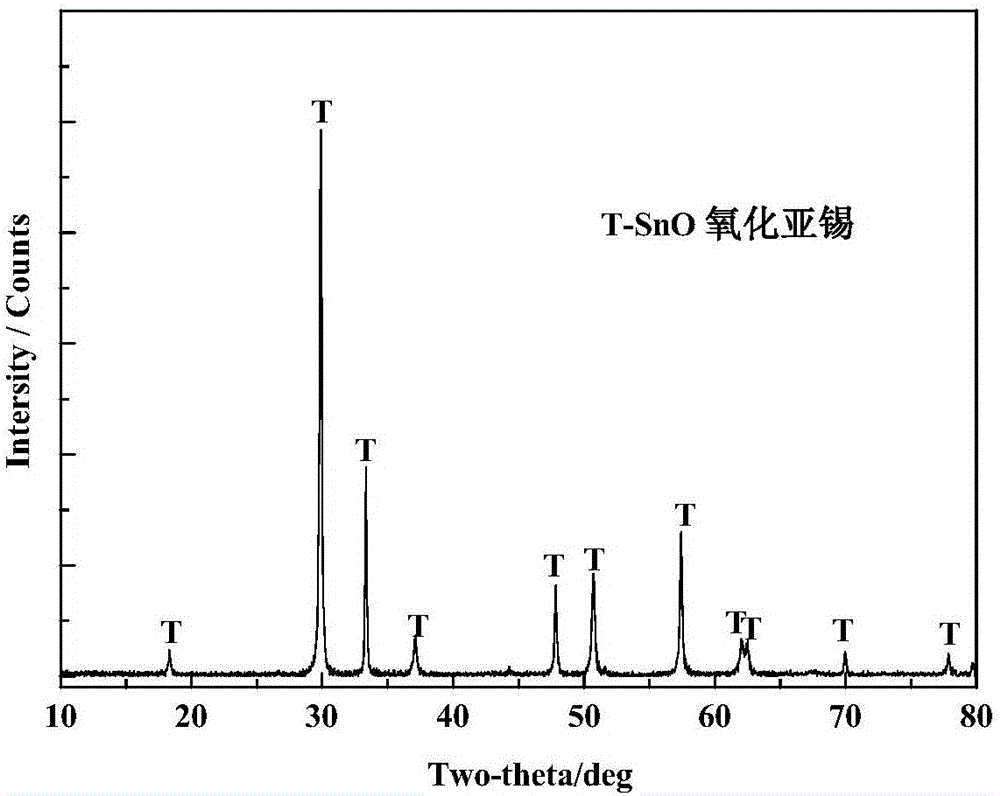 A method for preparing spherical tin oxide nanomaterials