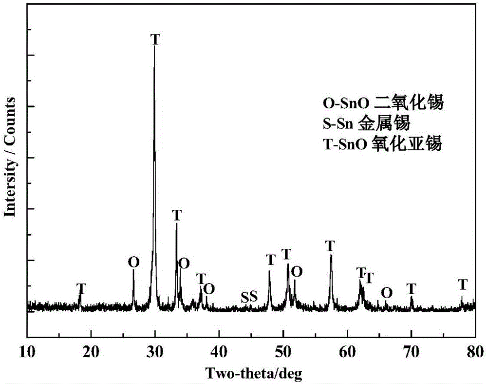 A method for preparing spherical tin oxide nanomaterials