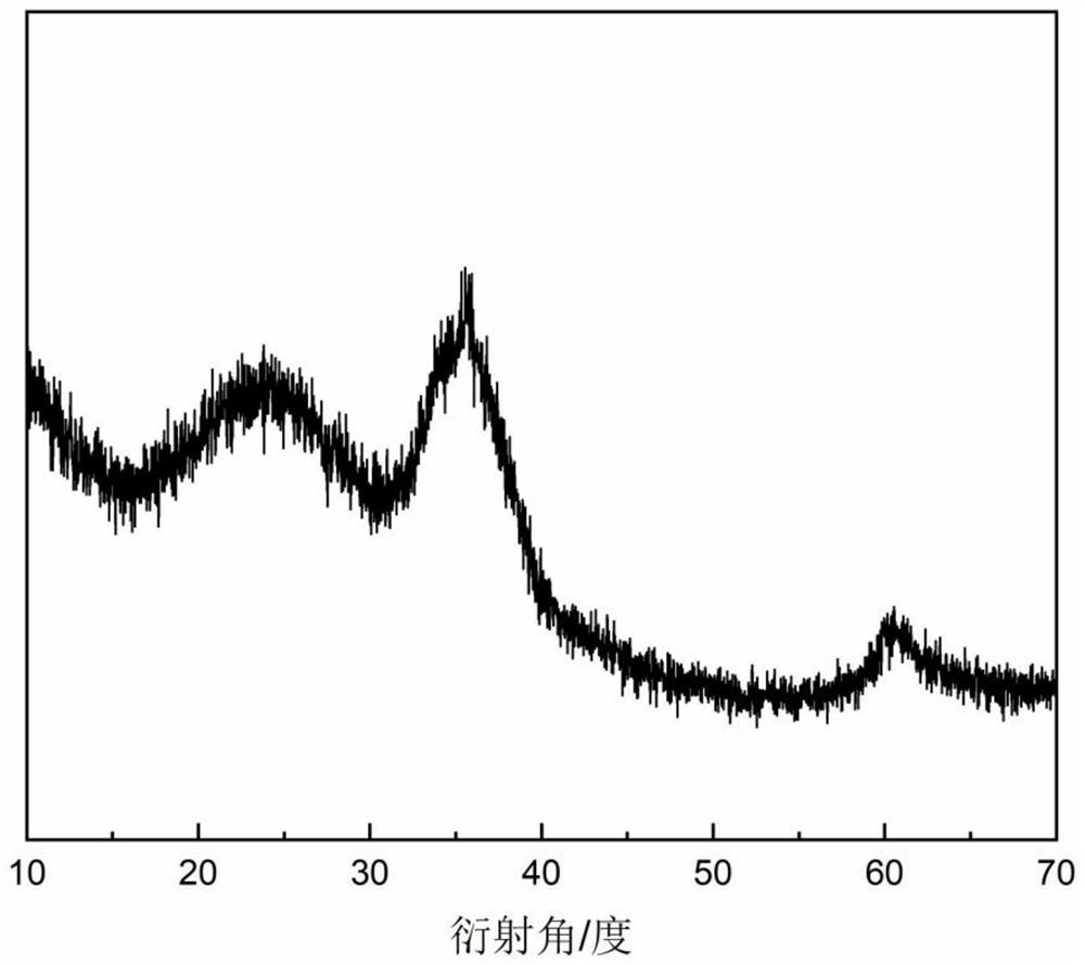 Silicon carbide aerogel material and preparation method thereof