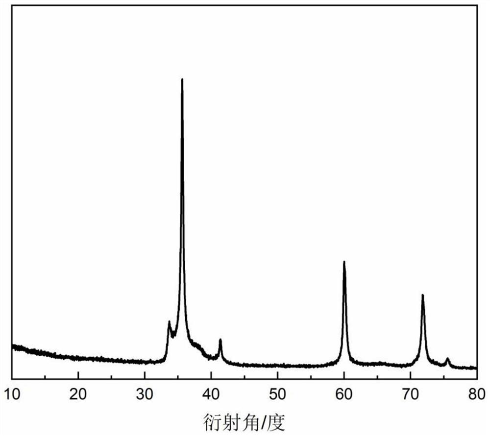 Silicon carbide aerogel material and preparation method thereof