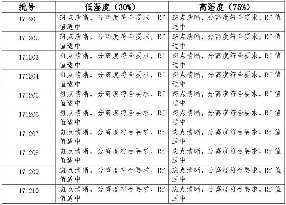 A quality detection method for a combination of medicines for treating cough, dyspnea and chest fullness