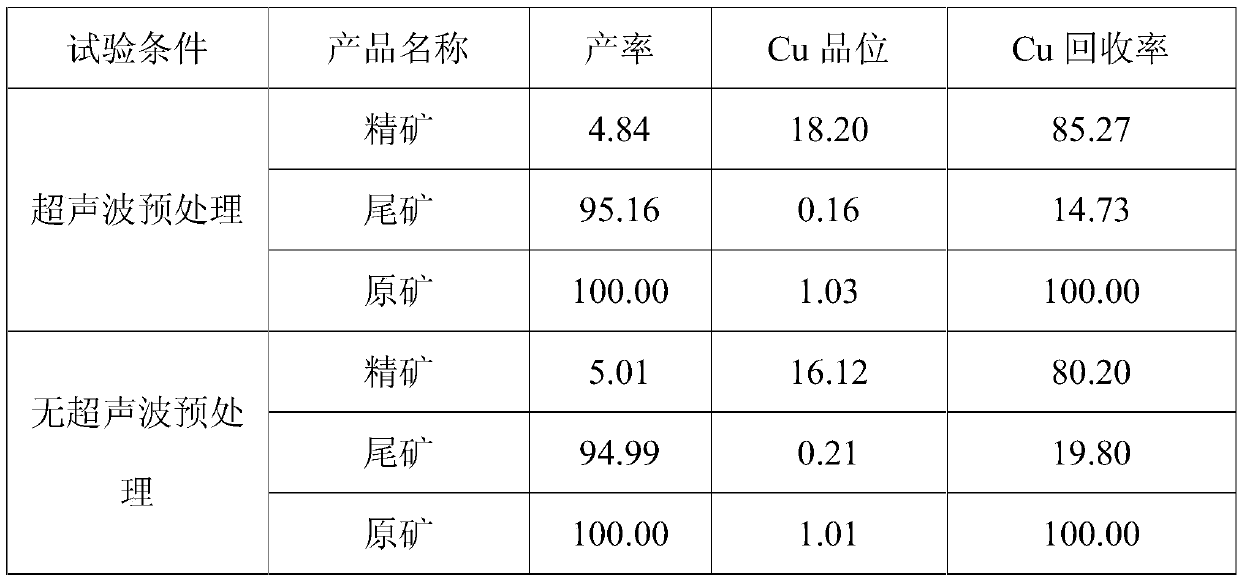 Method for improving high-shale-content copper oxide ore dressing indicators