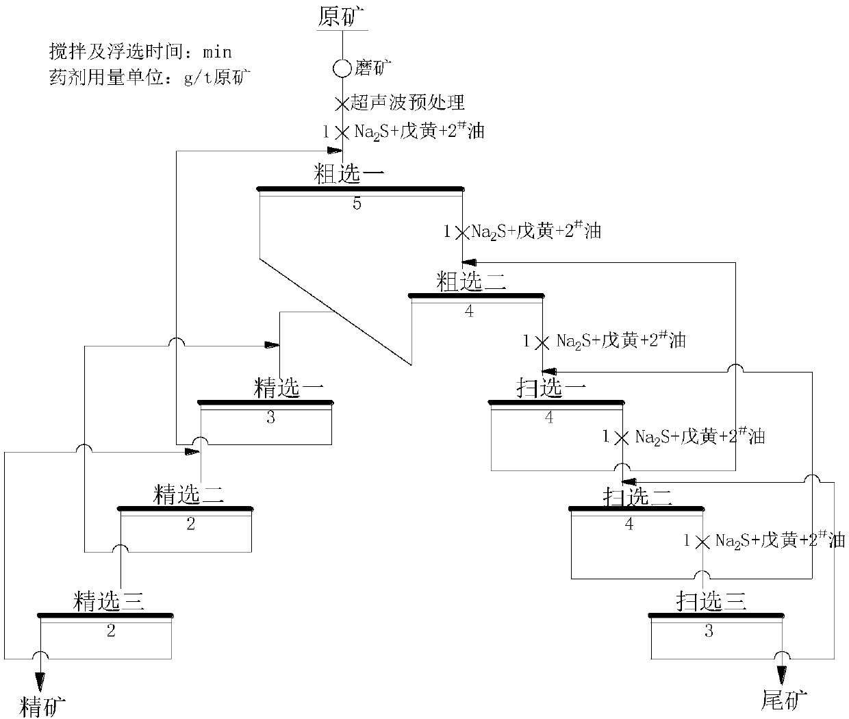 Method for improving high-shale-content copper oxide ore dressing indicators