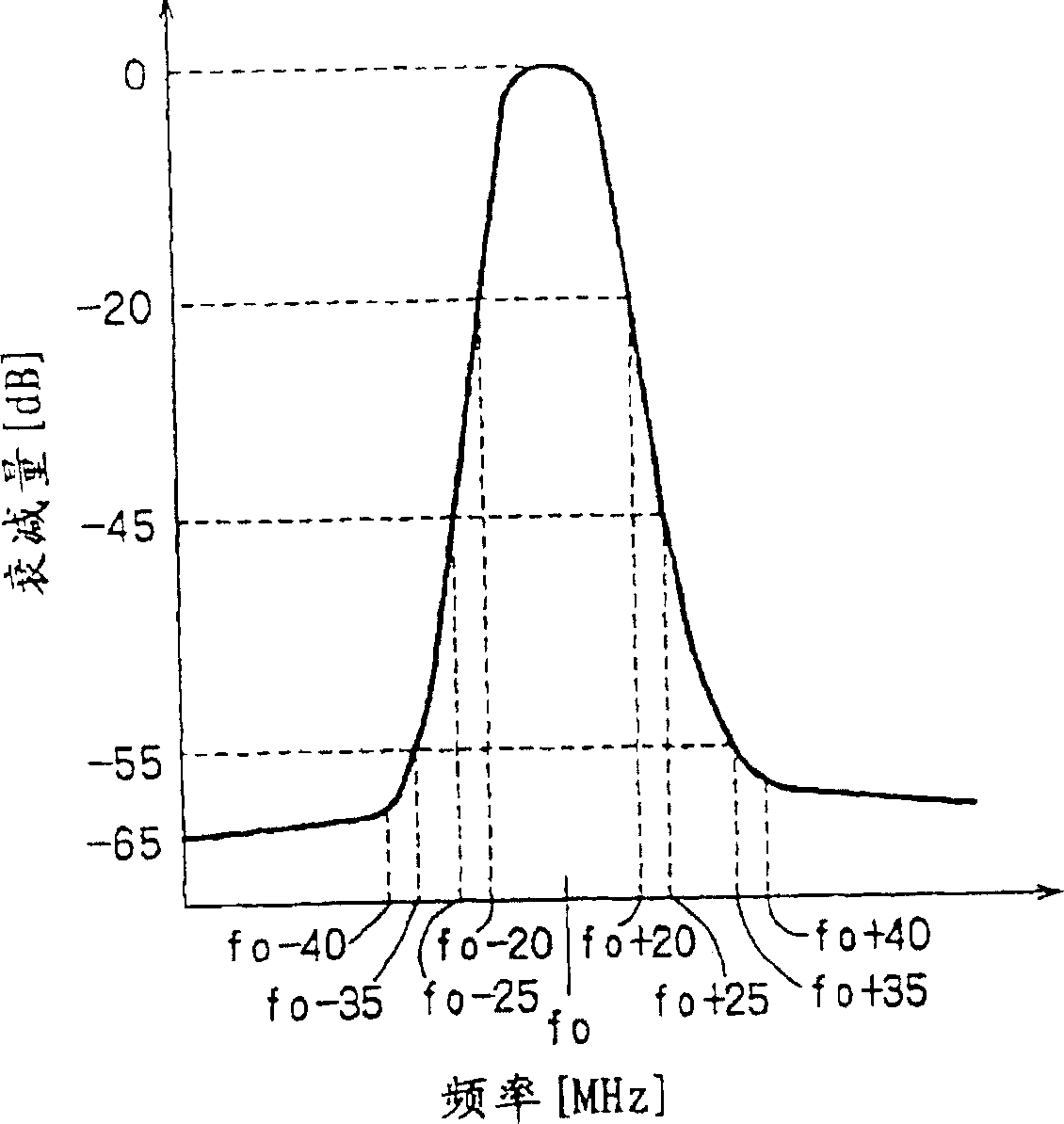 Frequency multiplier and semiconductor integrated circuit