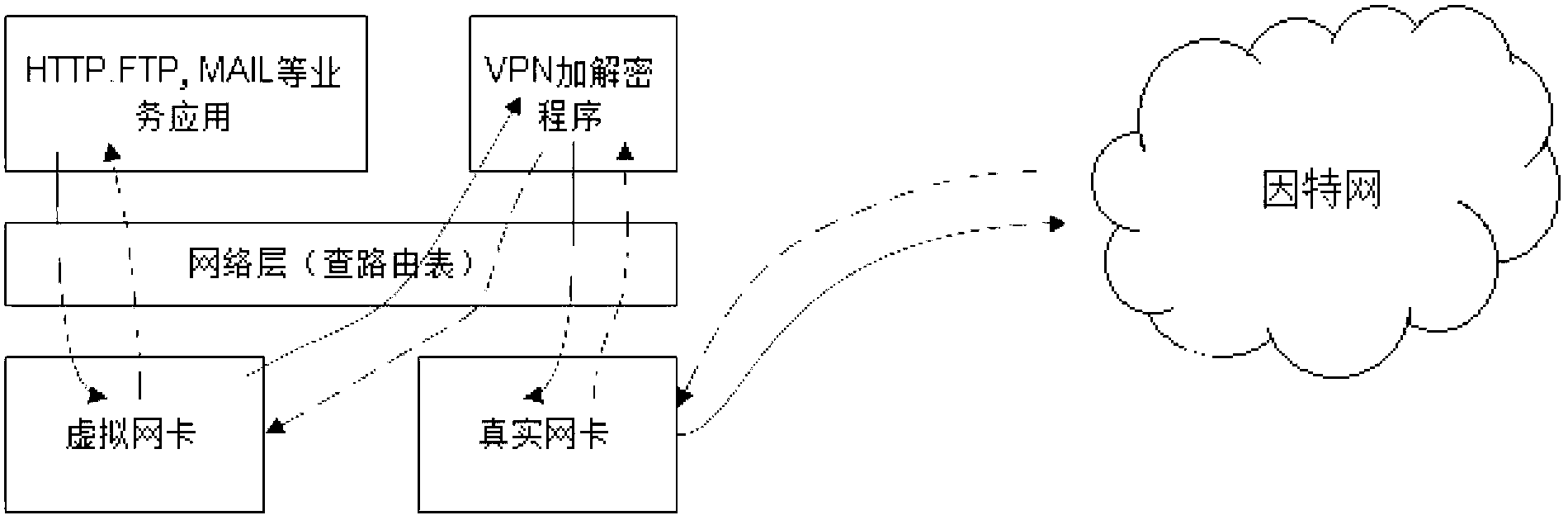 Method and device for accessing intranet resource of virtual private network (VPN) server