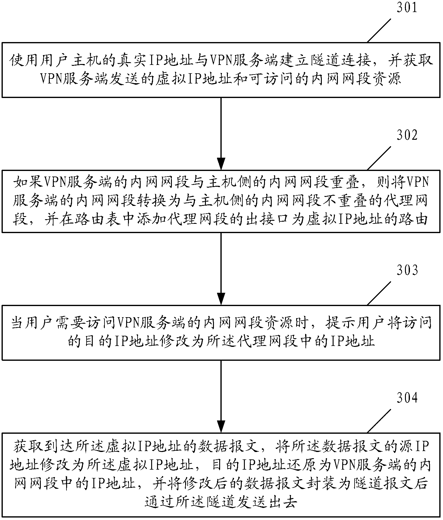 Method and device for accessing intranet resource of virtual private network (VPN) server