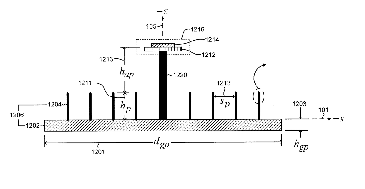 Ground planes for reducing multipath reception by antennas