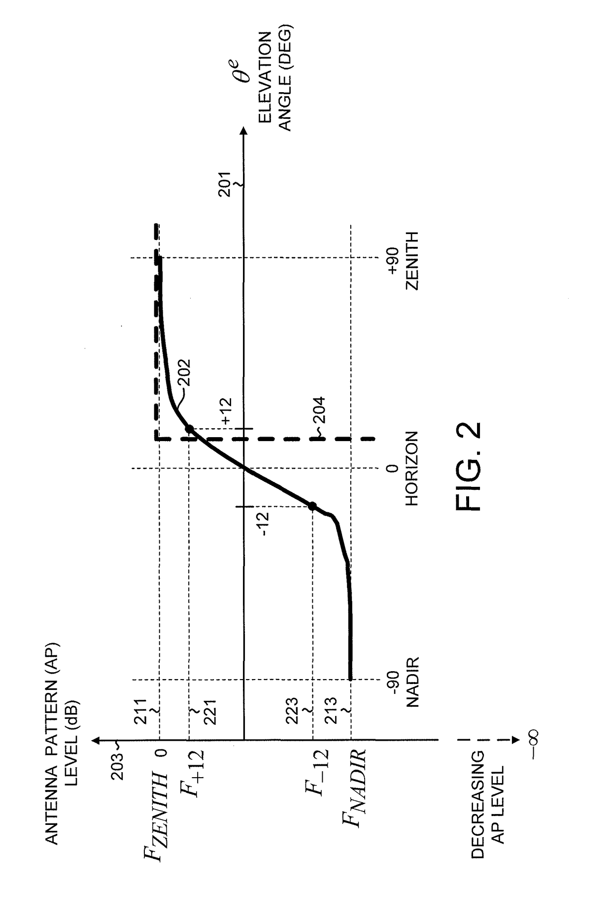 Ground planes for reducing multipath reception by antennas