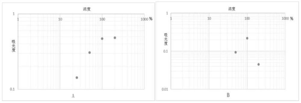 Quantitative determination method for specific IgG antibody in plasma