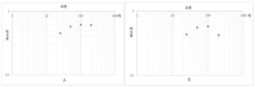 Quantitative determination method for specific IgG antibody in plasma