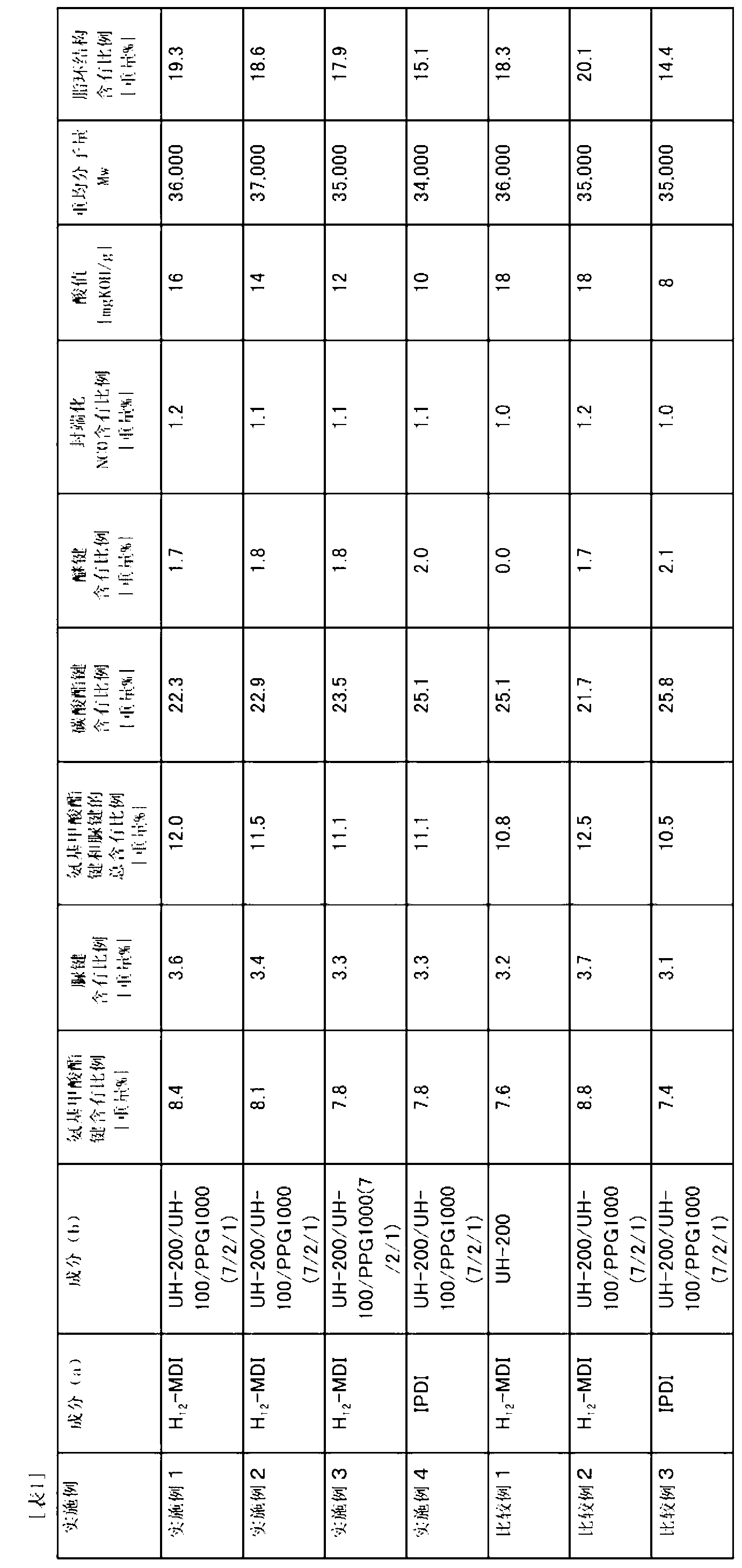 Waterborne polyurethane resin dispersion and use thereof