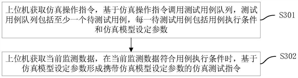 Engine hardware-in-the-loop test method and system