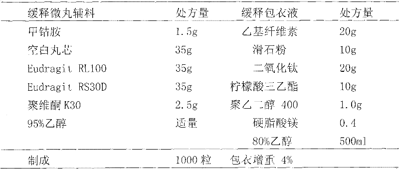 Novel mecobalamin sustained-release capsule and preparation method thereof