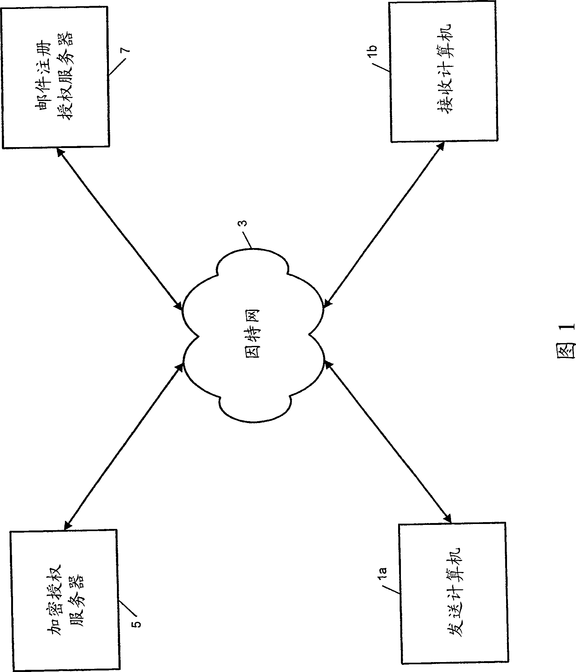 Electronic data communication system