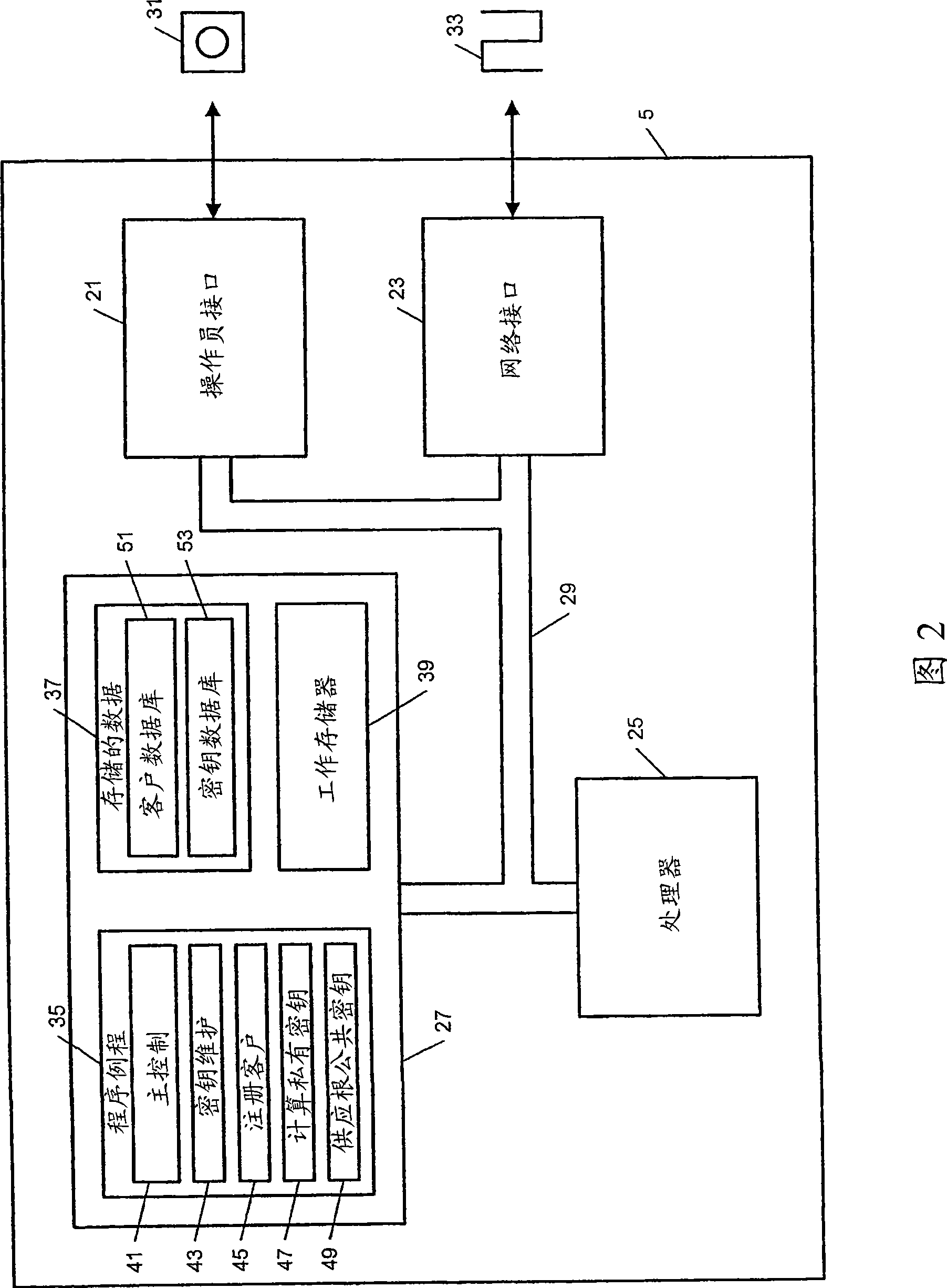 Electronic data communication system