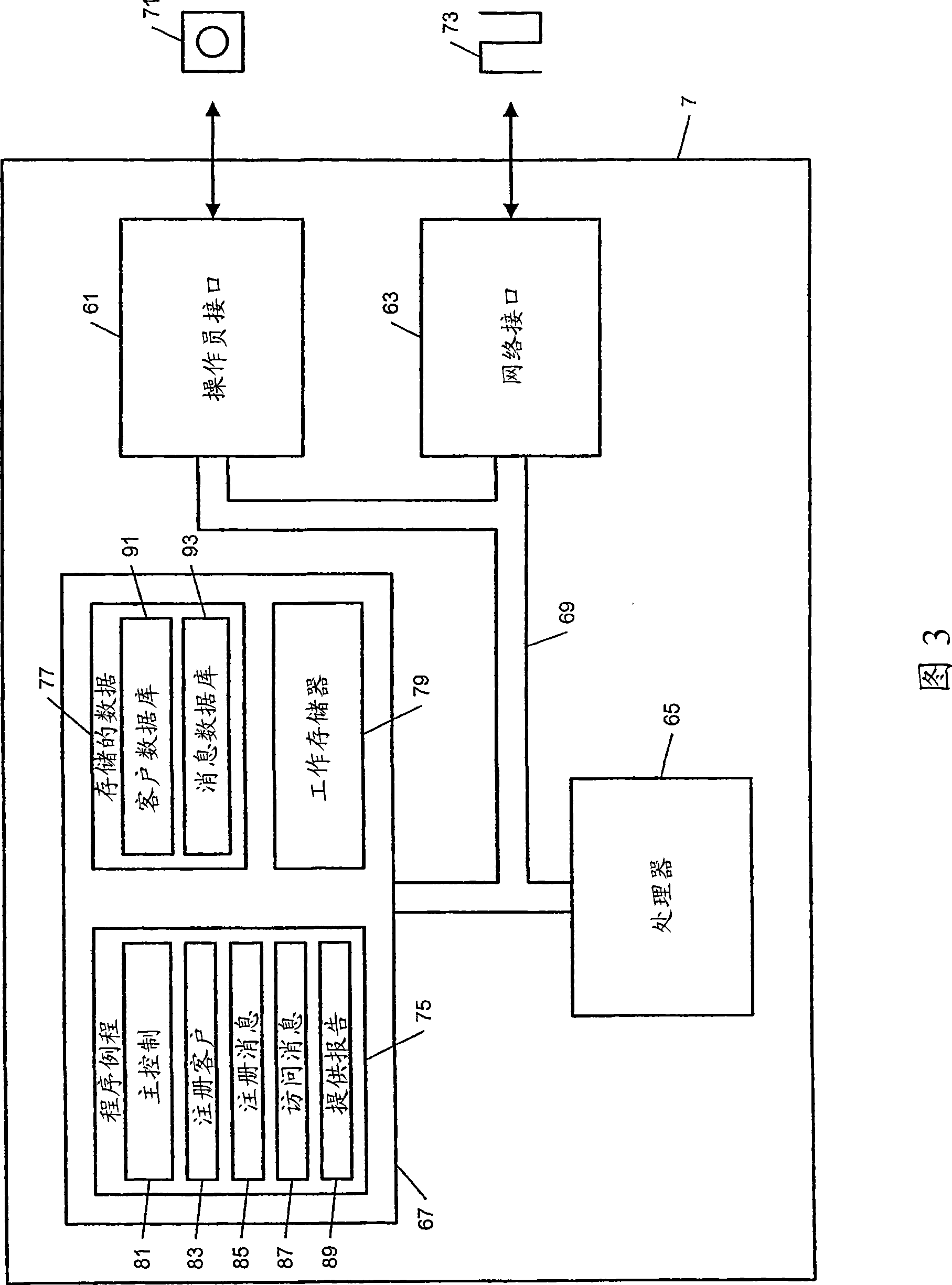 Electronic data communication system