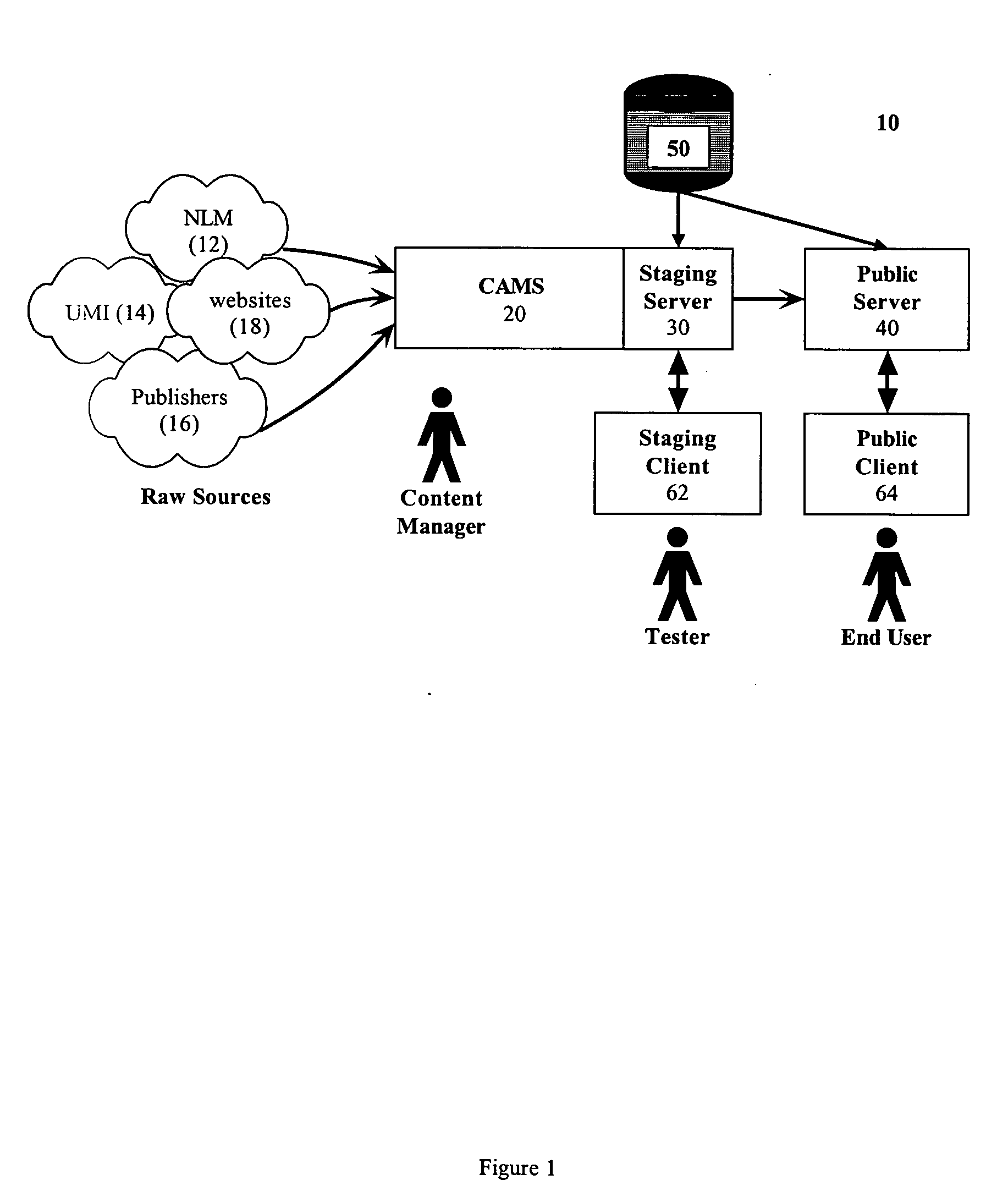 Systems and methods for creating and publishing relational data bases