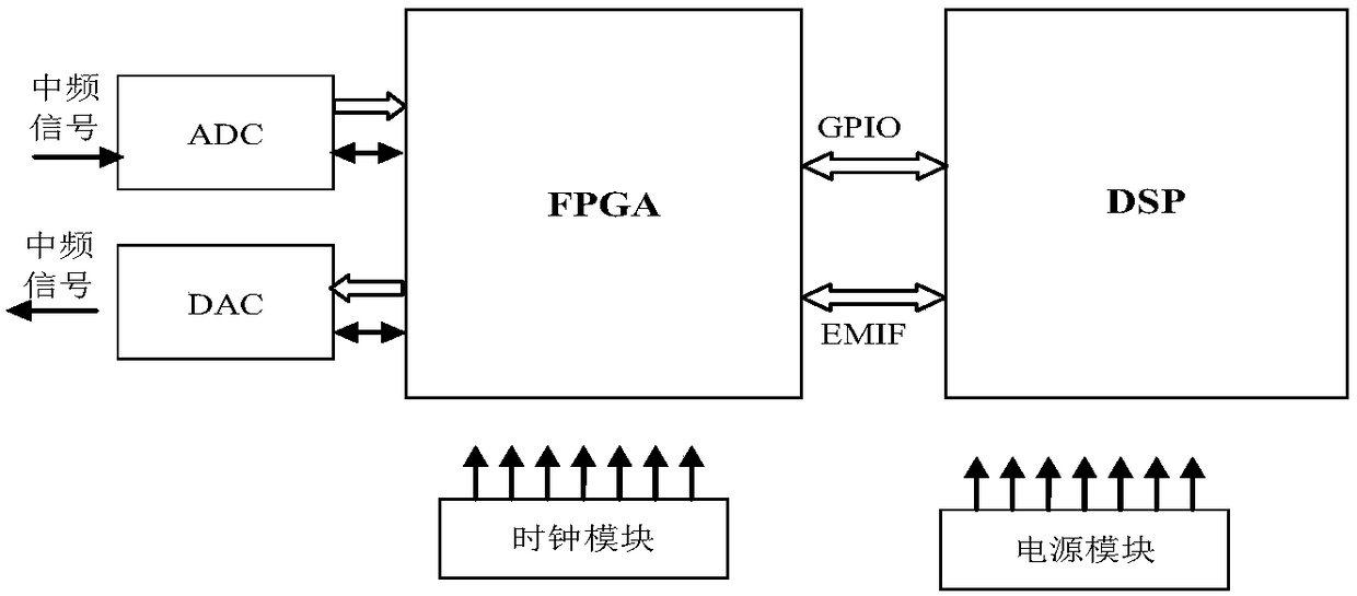 Ground-based radar adaptive range-amplitude weighting system and method