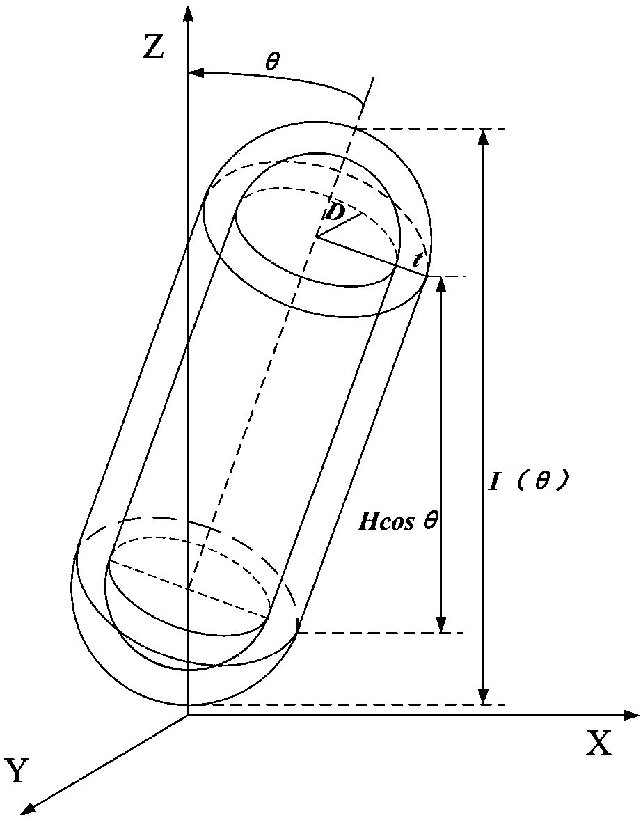 Calculation method for exclusion volume of convex core-shell structure body