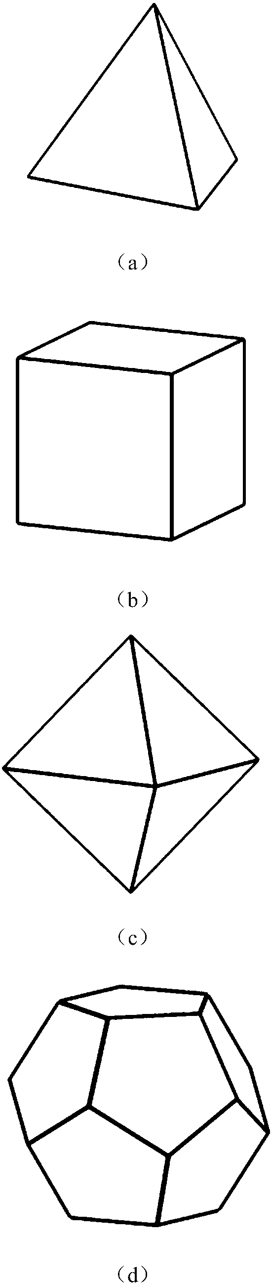 Calculation method for exclusion volume of convex core-shell structure body