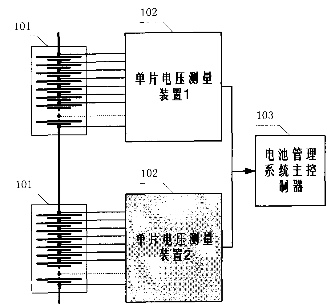 Battery monomer voltage measuring circuit and compensation method for measuring error thereof