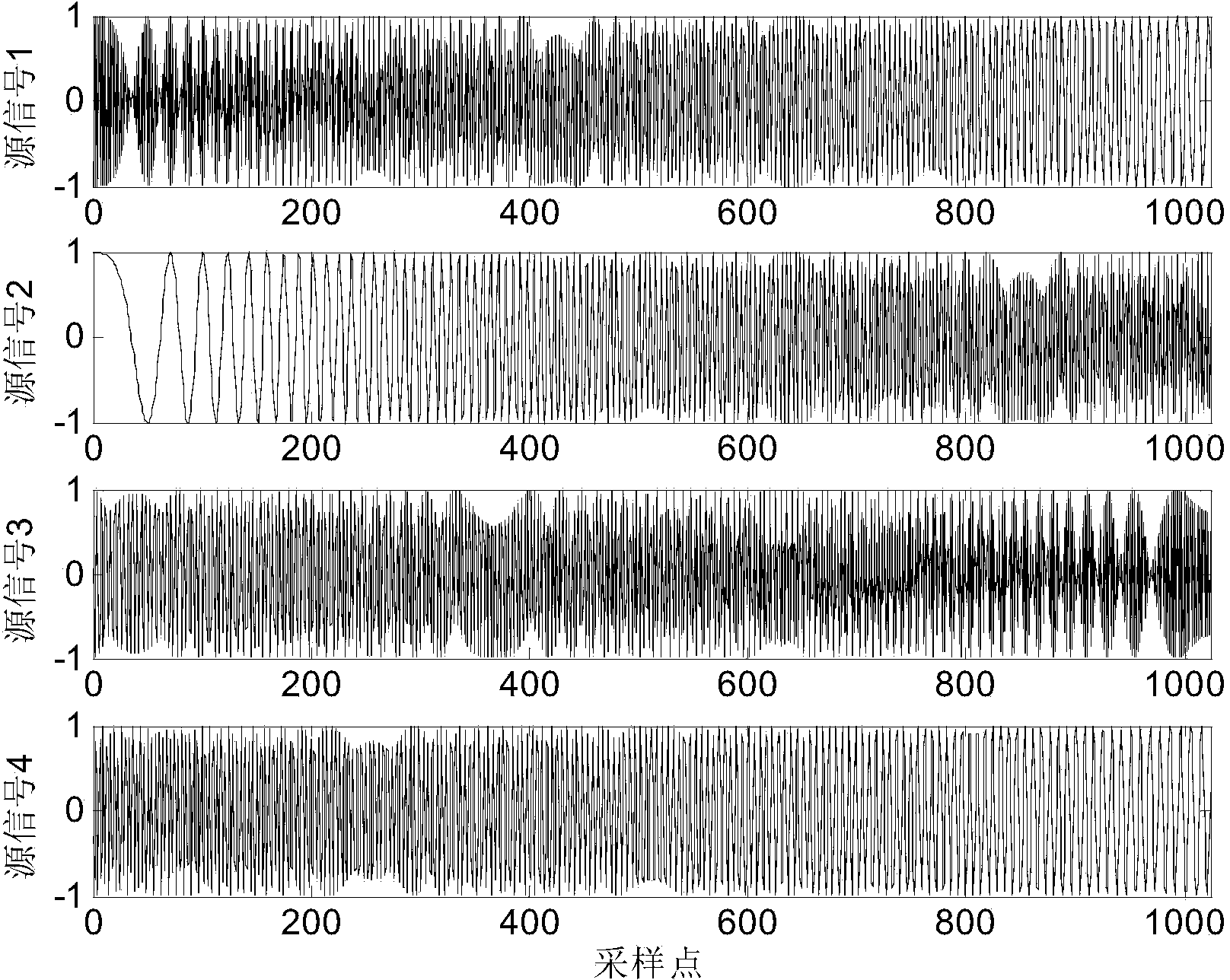 Hybrid matrix recognition method in underdetermined blind source separation based on tensor regular decomposition