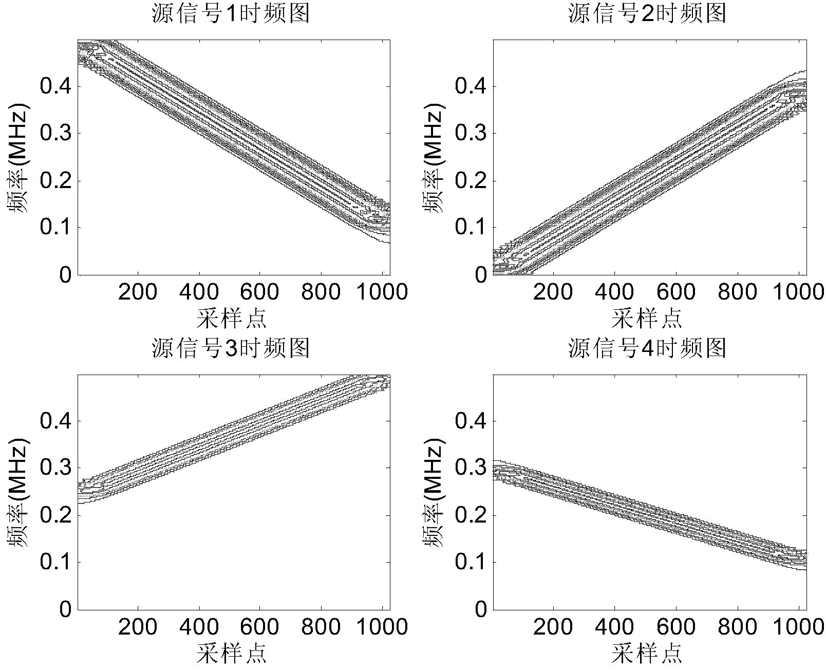 Hybrid matrix recognition method in underdetermined blind source separation based on tensor regular decomposition