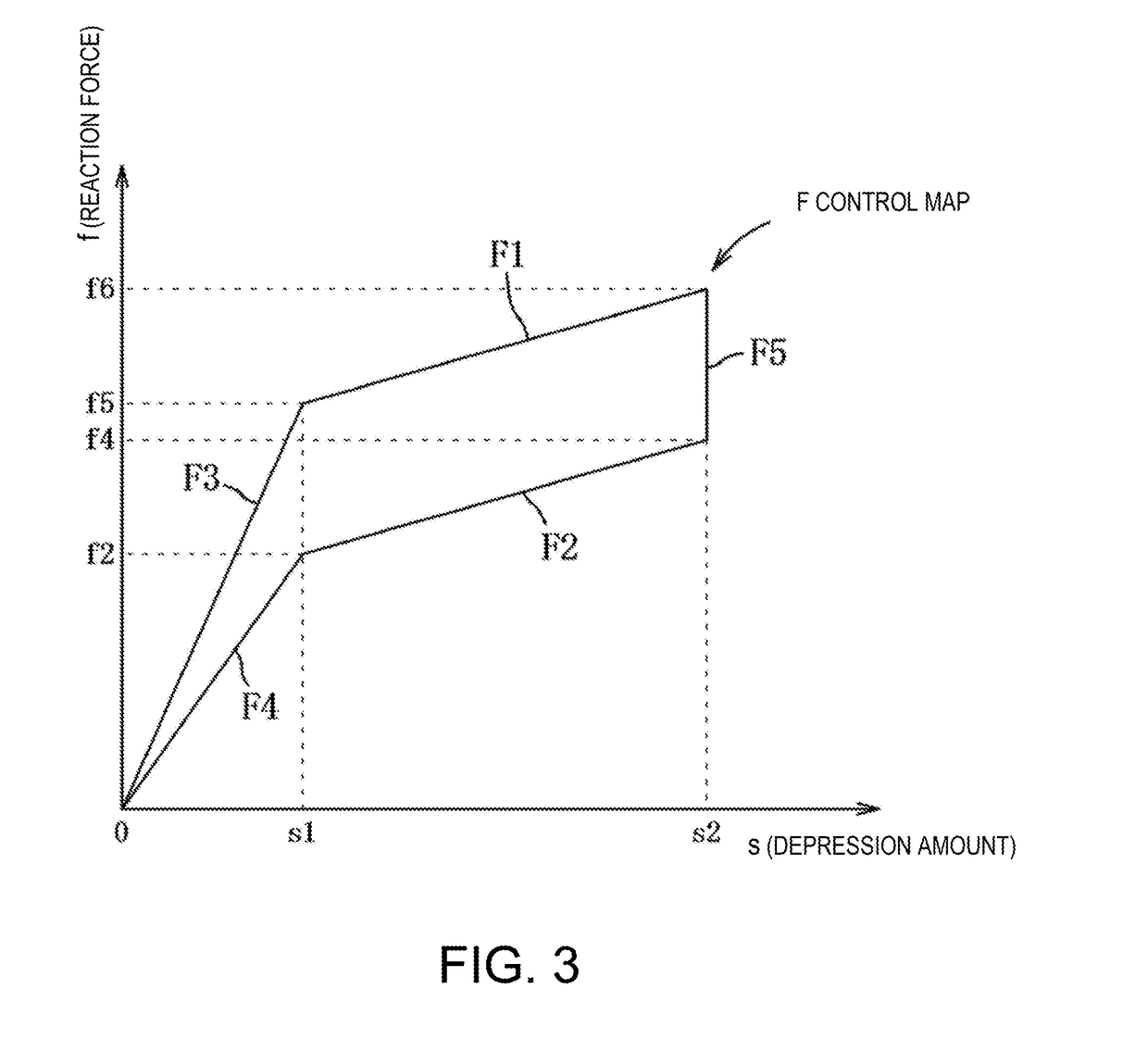 Vehicle control device