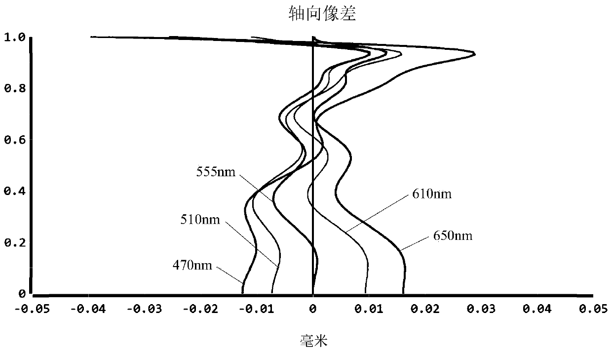 Pick-up optical lens