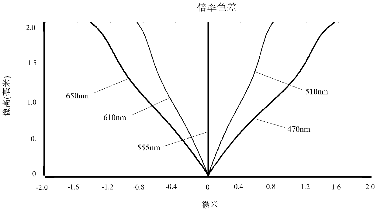 Pick-up optical lens