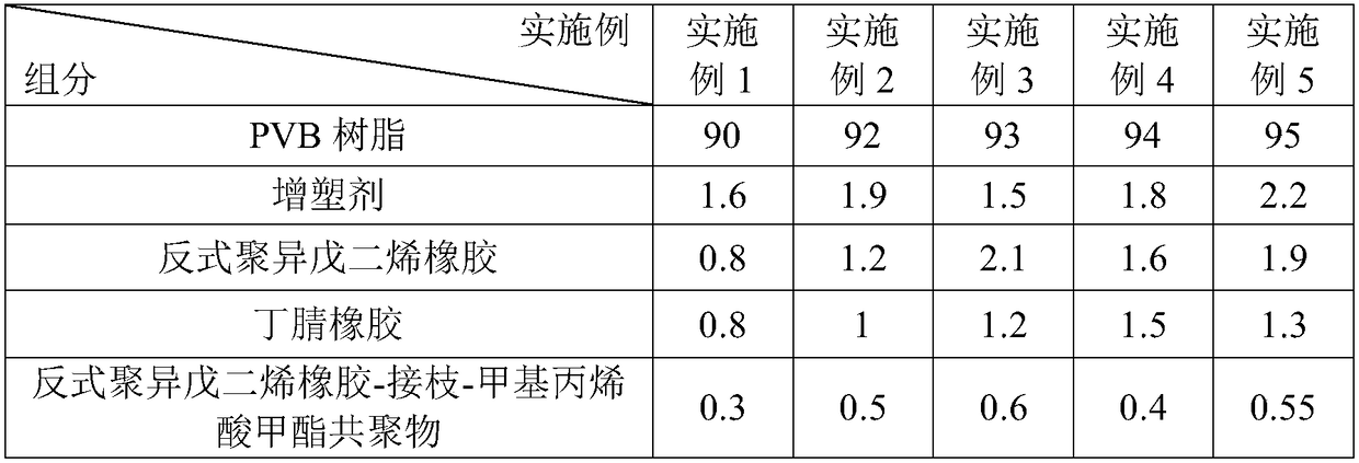 Production process of laminated glass