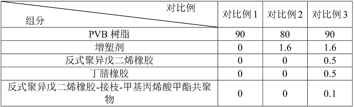 Production process of laminated glass