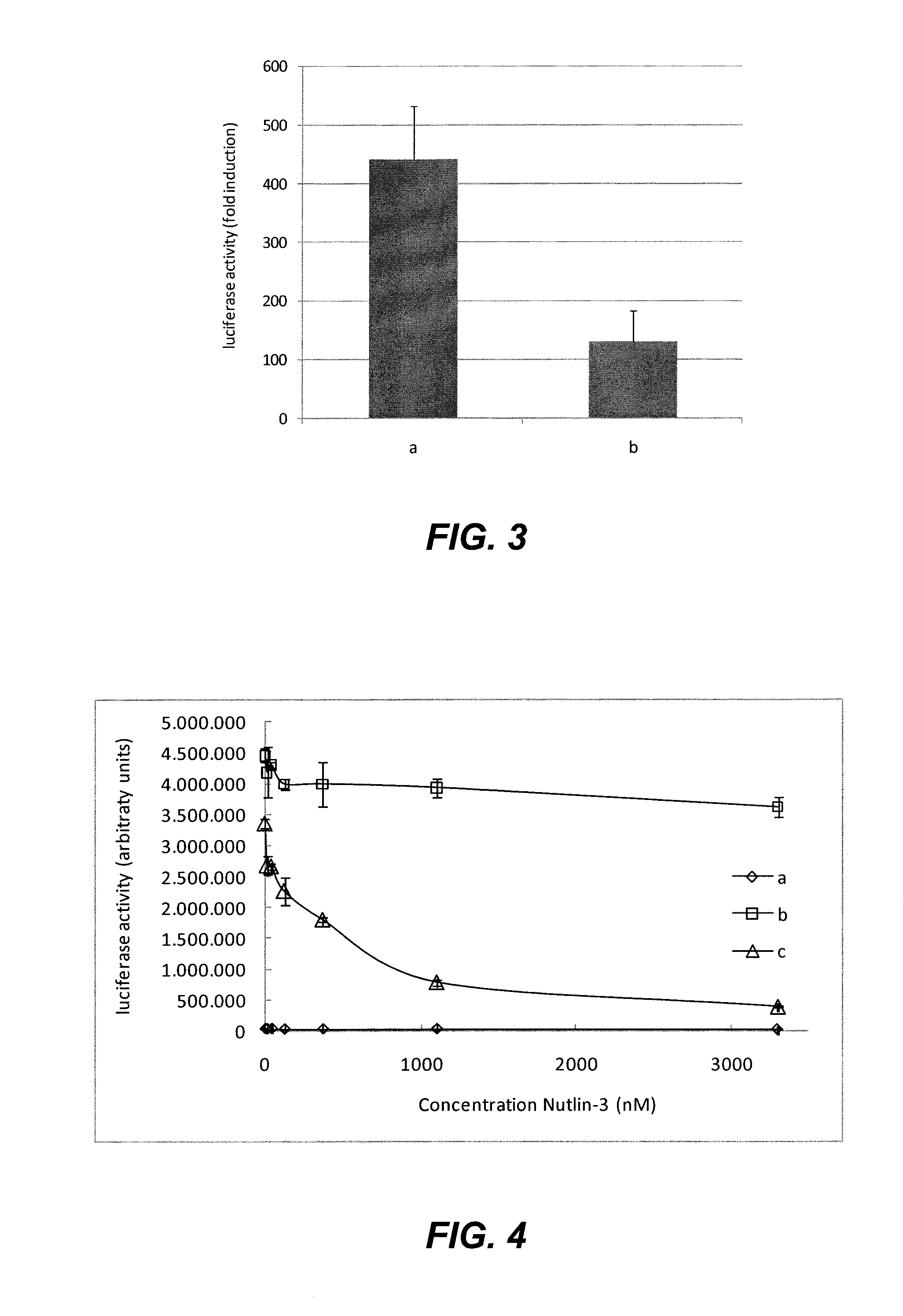 Kinase substrate sensor