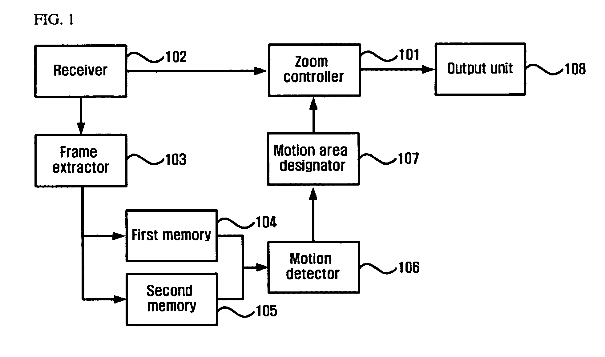 Automatic zoom apparatus and method for playing dynamic images