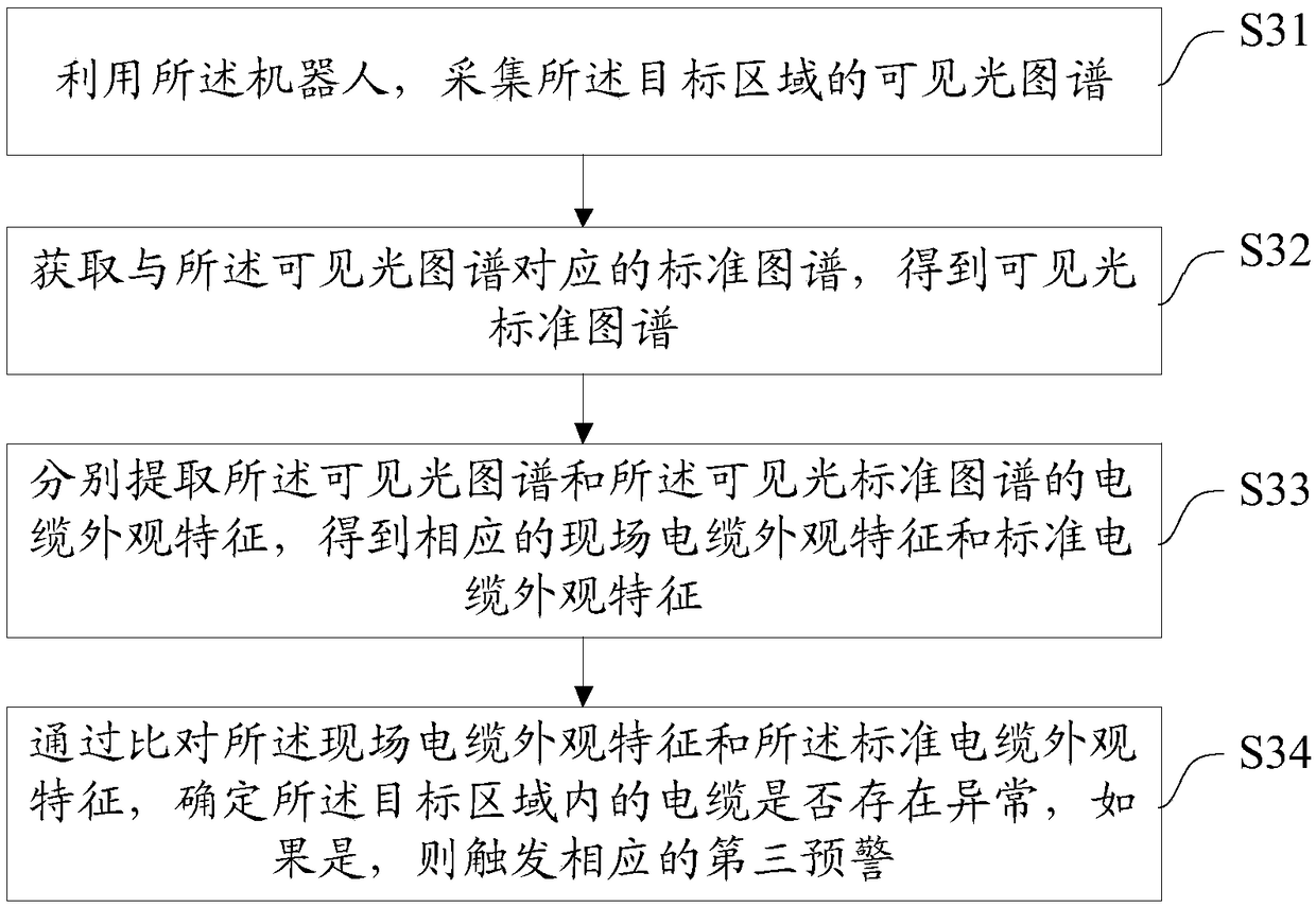 Robot and pipe rack power cabin inspection method, system and device thereof, and storage medium