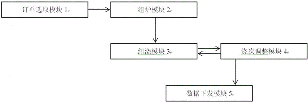 Production plan management system and method