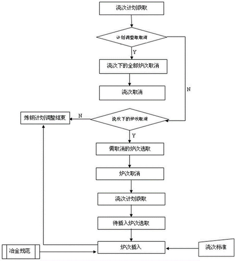 Production plan management system and method