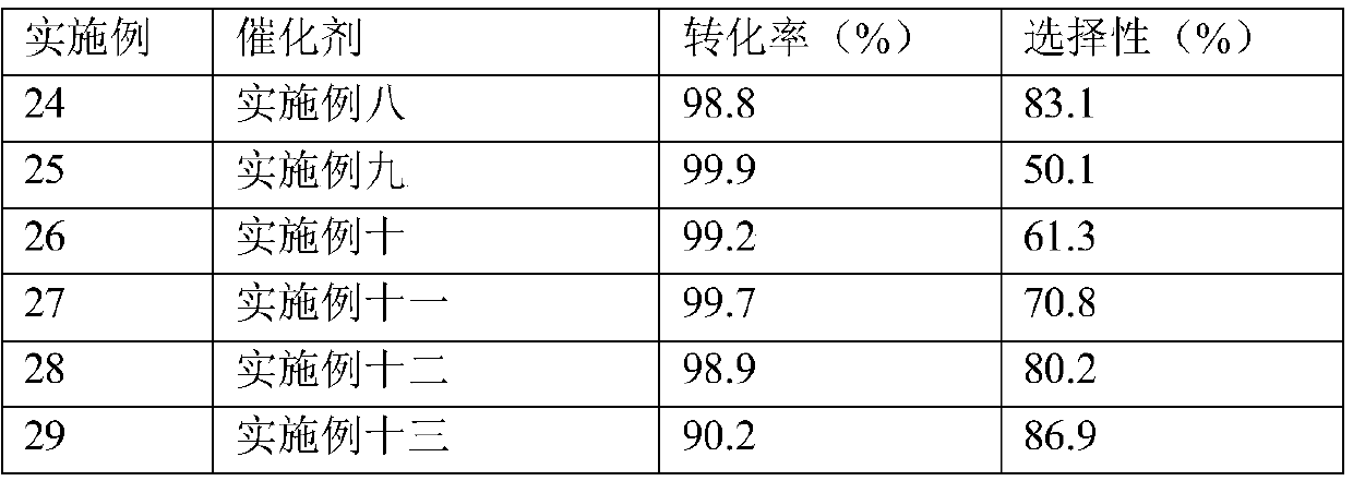 High-dispersion palladium-doped sulfur active carbon catalyst, and preparation method and application thereof