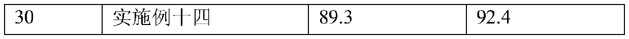 High-dispersion palladium-doped sulfur active carbon catalyst, and preparation method and application thereof