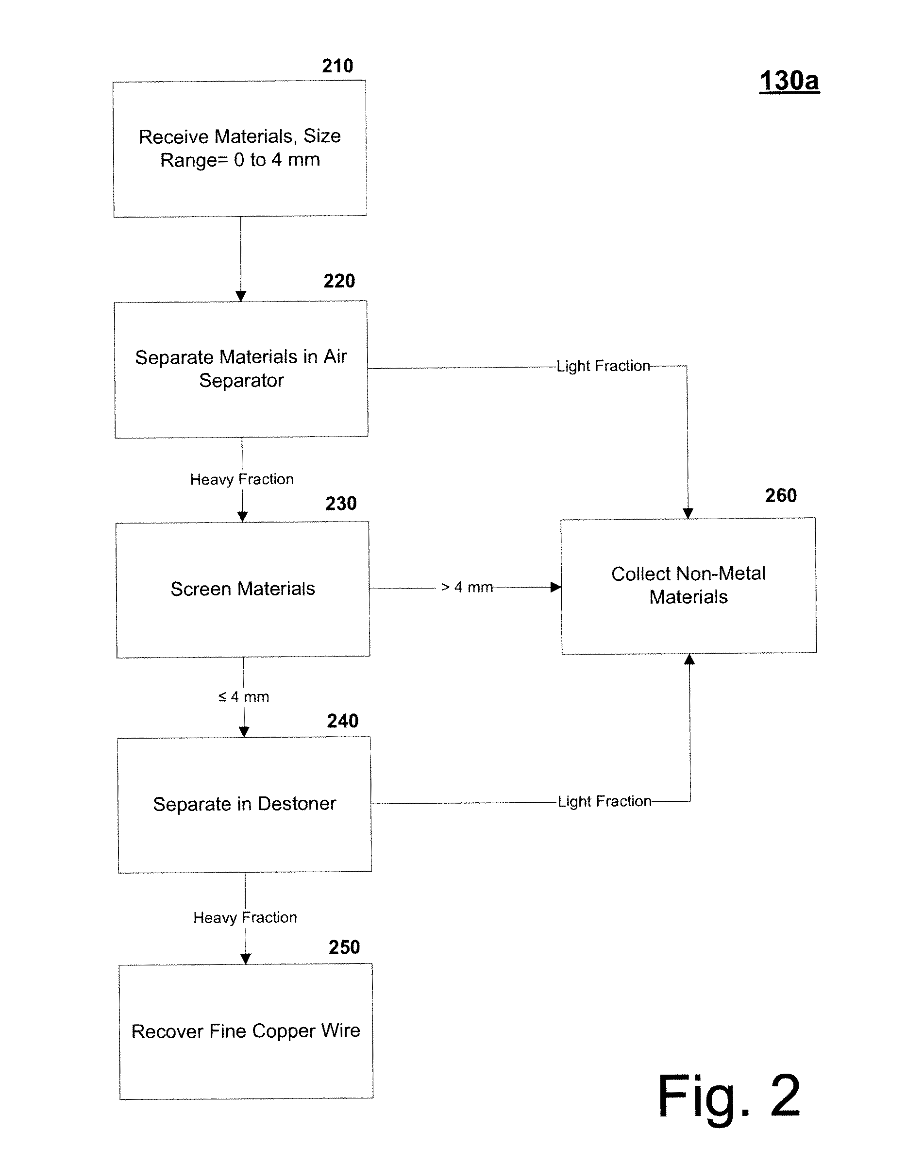 Method and System For Separating and Recovering Wire and Other Metal from Processed Recycled Materials