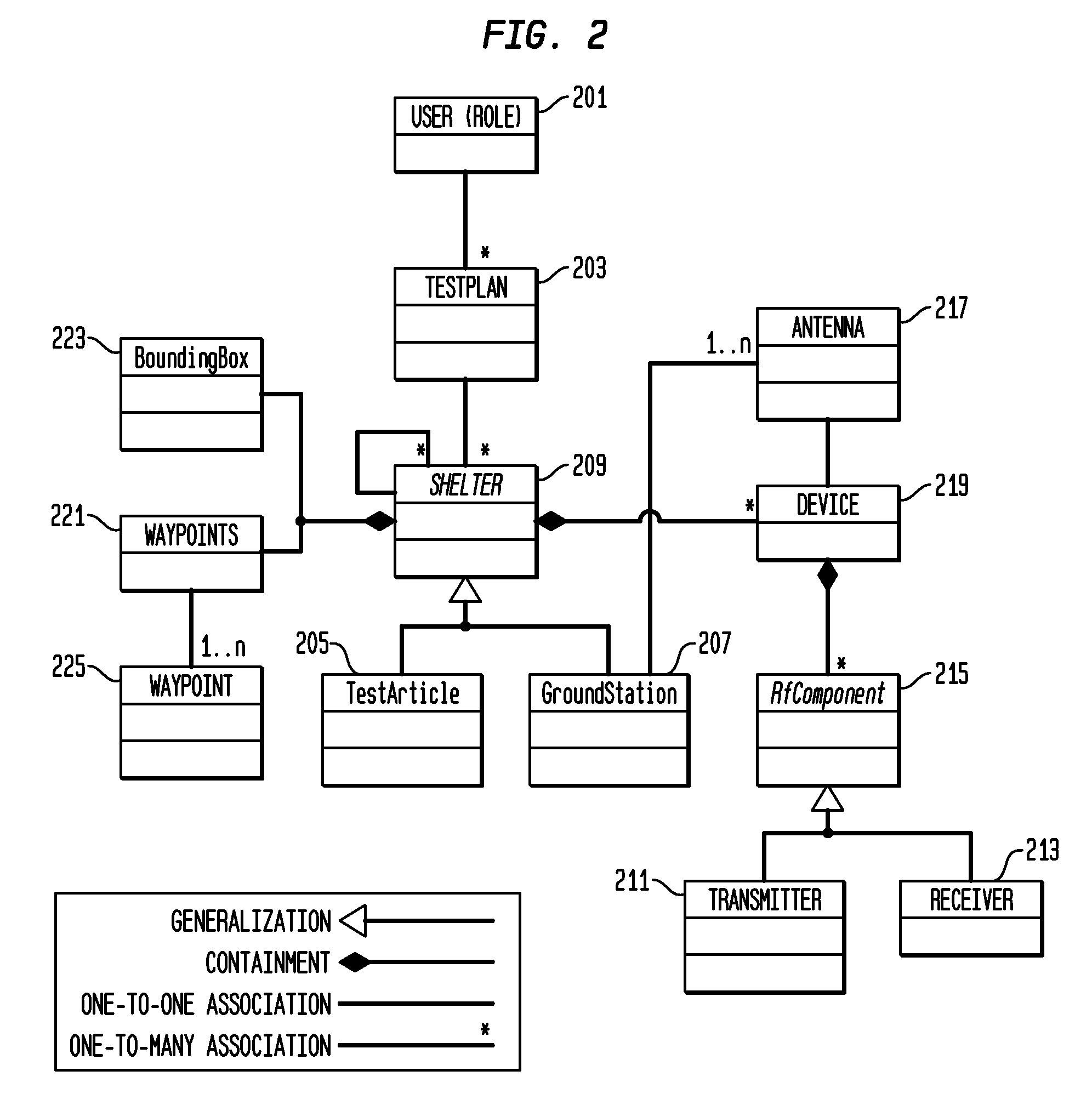 Systems and methods for efficient radio frequency spectrum management in a scenario involving multiple mobile vehicles