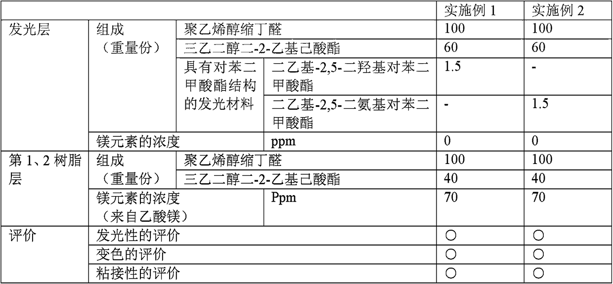 Interlayer film for laminated glass and laminated glass