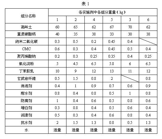 Preparation technology for craft paper and paint for coating craft paper