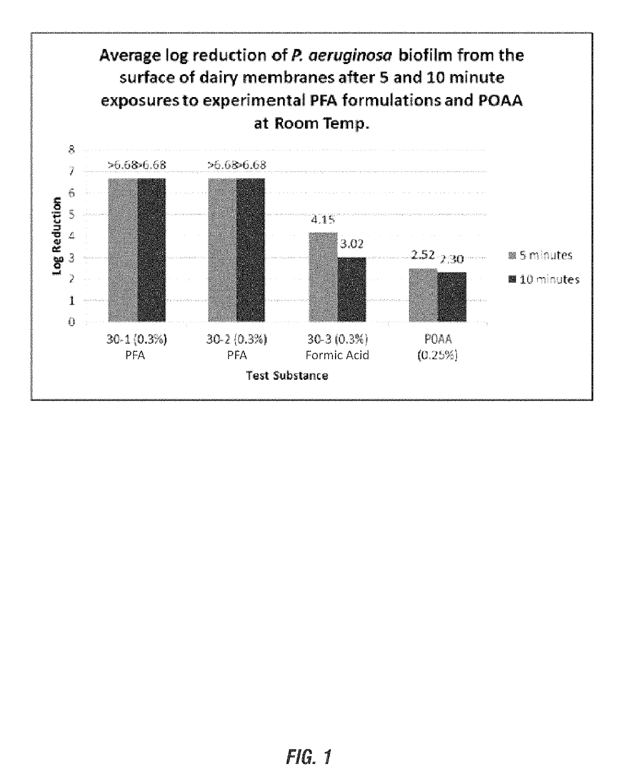 Performic acid biofilm prevention for industrial CO<sub>2 </sub>scrubbers