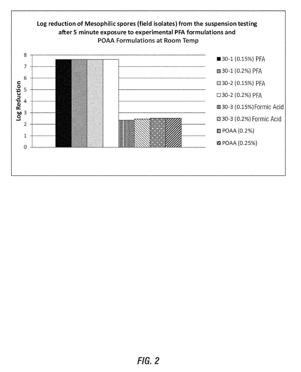 Performic acid biofilm prevention for industrial CO<sub>2 </sub>scrubbers